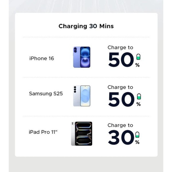 Фото - Мережевий зарядний пристрій UGREEN X517 USB-C 25W GaN Fast Charger Black (65736)